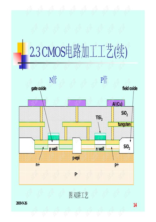 專用集成電路設(shè)計課件第二章 專業(yè)指導與CSDN資源下載