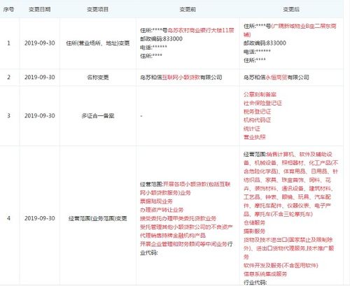 和信貸旗下小貸公司變更經(jīng)營(yíng)范圍，退出小貸業(yè)務(wù)轉(zhuǎn)向網(wǎng)絡(luò)技術(shù)