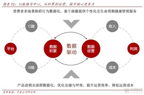 醫藥零售高毛利時代謝幕，全域互聯網銷售時代已來