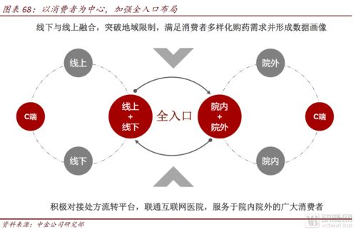中金公司報告解讀 醫藥零售高毛利時代謝幕，全域互聯網銷售已來