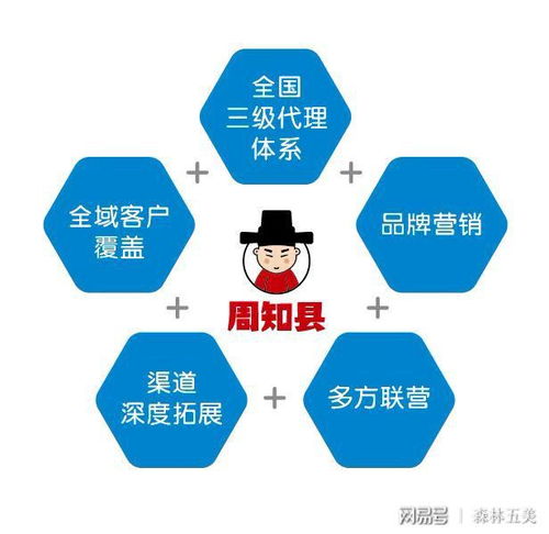 聚焦互聯網，賦能服務行業 林創眾合全國商業聯盟引領營銷未來