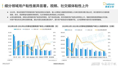 2021年中國互聯網廣告市場年度分析 互聯網銷售的崛起與變革